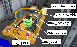 тележка из мода Spirit of Half-Life с эффектами movewith